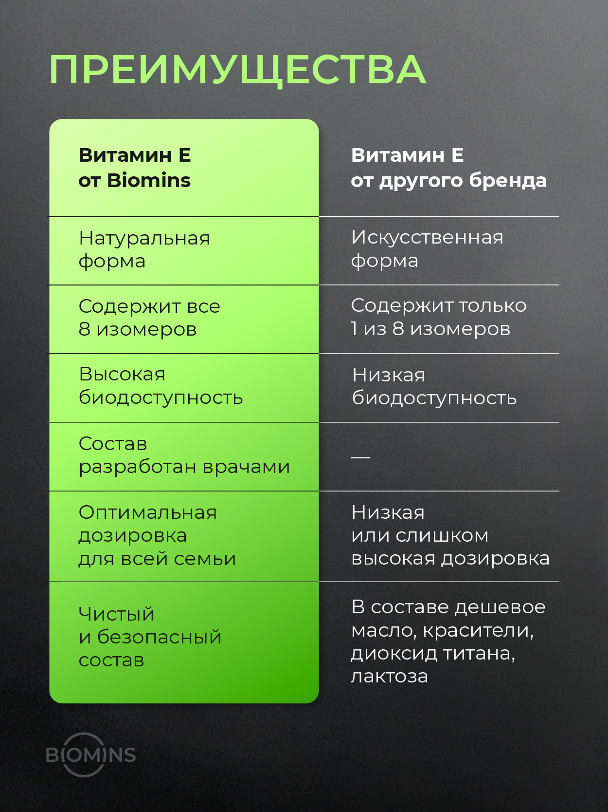 БАД Biomins Витамин е - фото 5