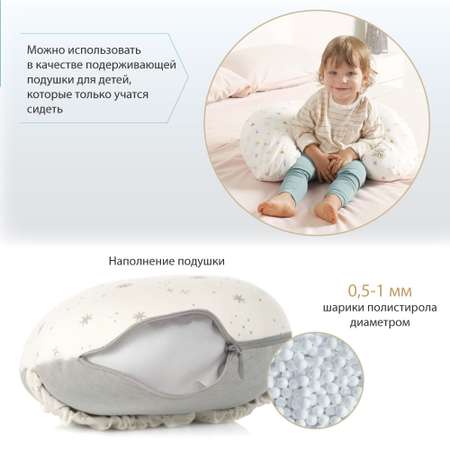 Подушка для кормления JANE Lactancy Botanic 137 см