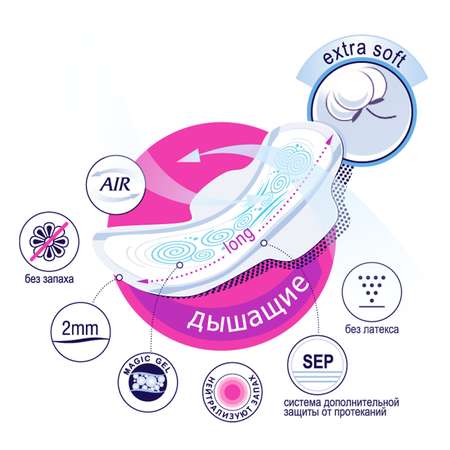Прокладки гигиенические Bella Perfecta Maxi Blue 8шт