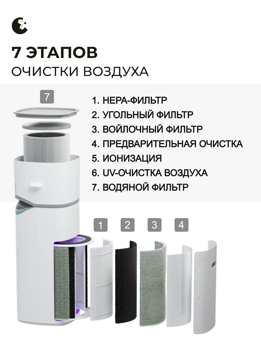 Очиститель воздуха с увлажнителем HANZO Hanzo Z19 - фото 2