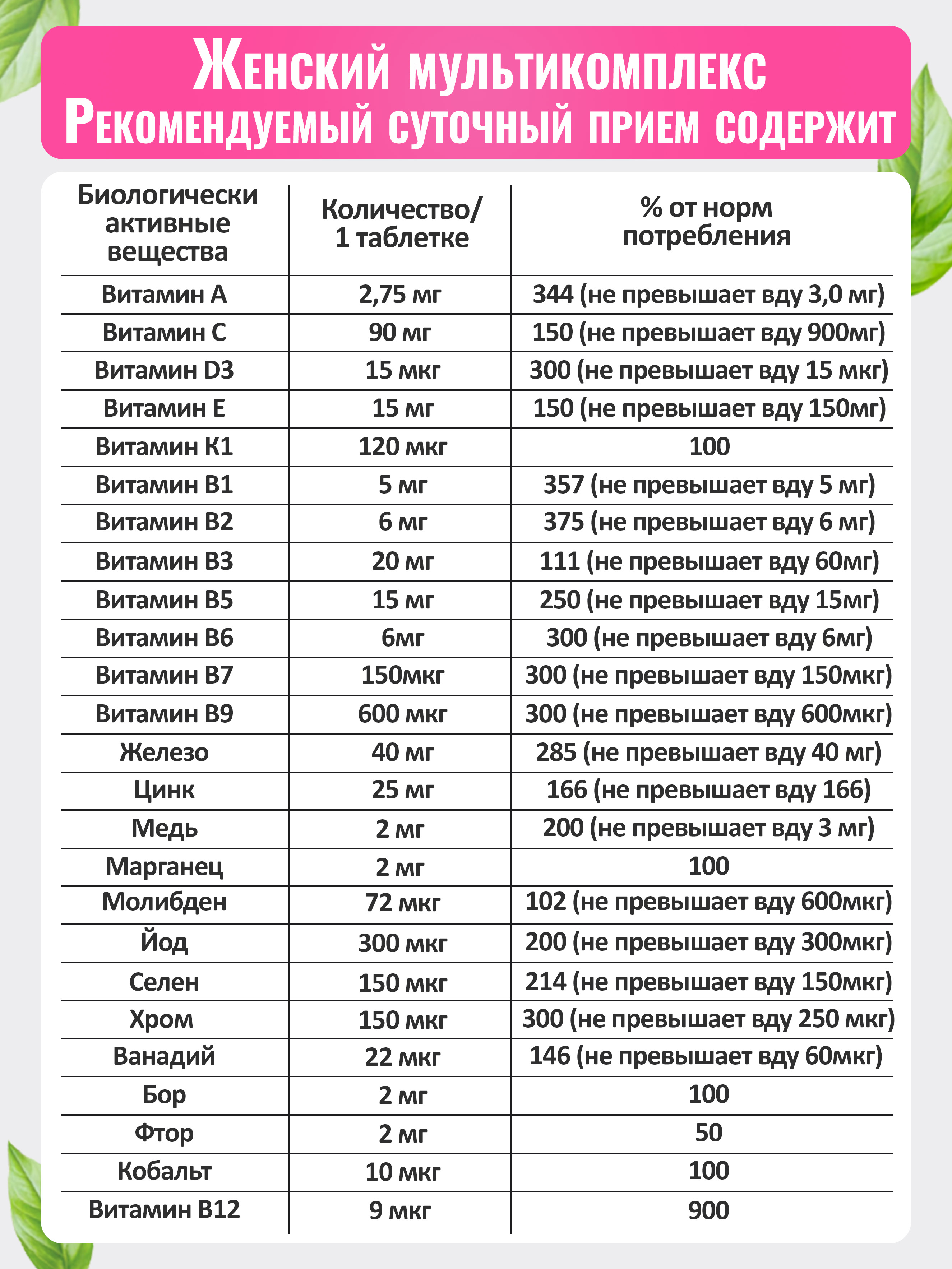 Мультивитамины для иммунитета Green Leaf Formula для женщин - фото 6
