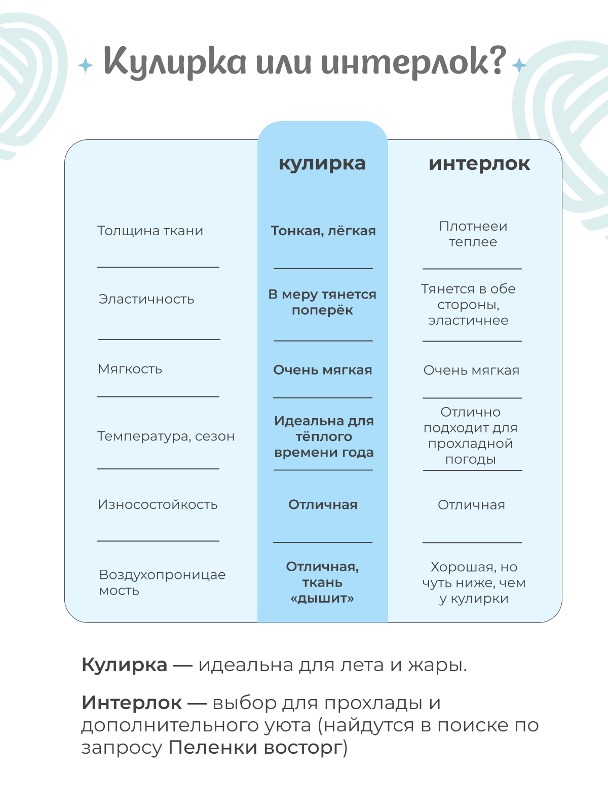 Пелёнка inlovery Легкость трикотаж 90х120 см 2 шт. - фото 6