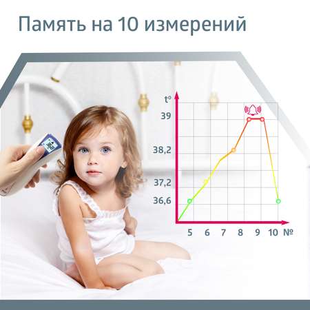 Термометр B.Well