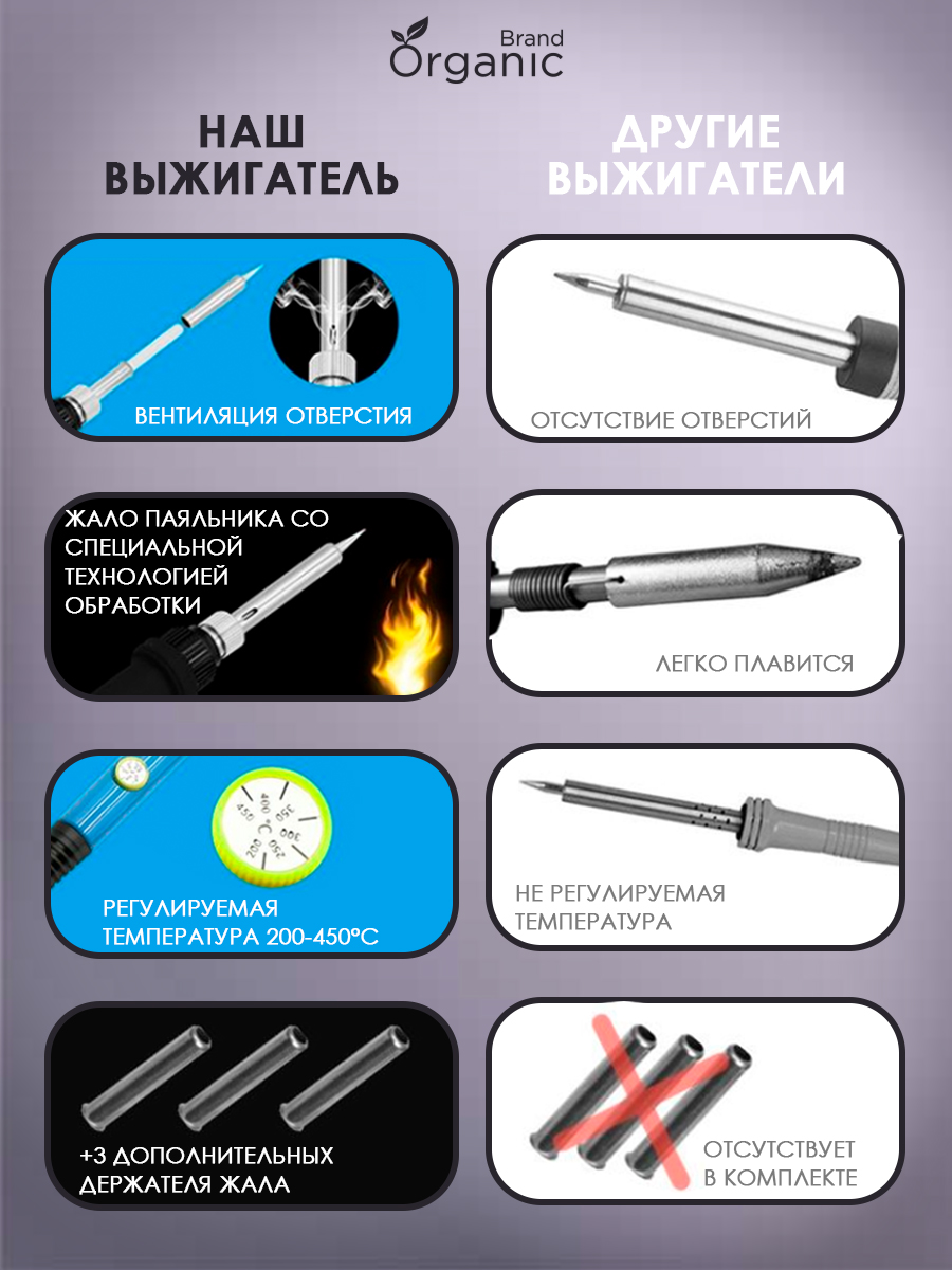 Прибор для выжигания ORGANIC BRAND - фото 3