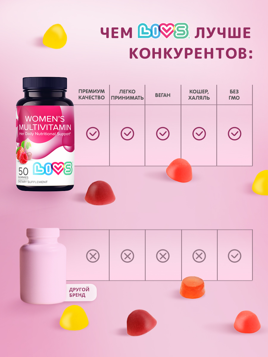 Комплекс мультивитаминов LIVS Витамины для женщин - фото 7