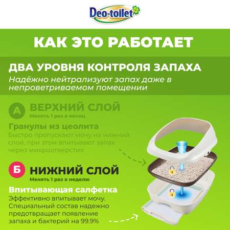 Подстилка Unicharm дезодорирующая антибактериальная для биотуалета с ароматом зелени 10 шт