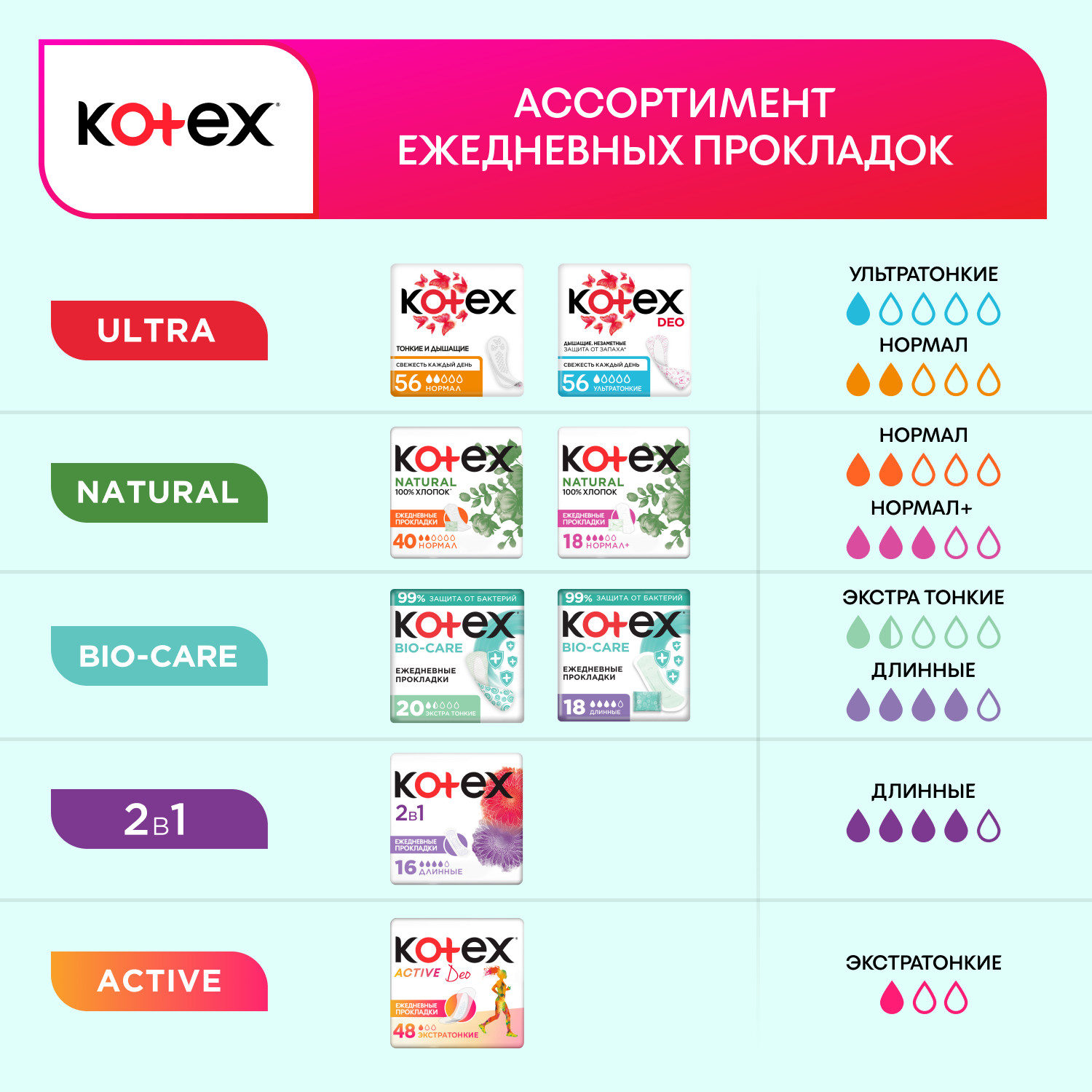 Прокладки ежедневные KOTEX Bio-Care Экстра тонкие 20шт - фото 14