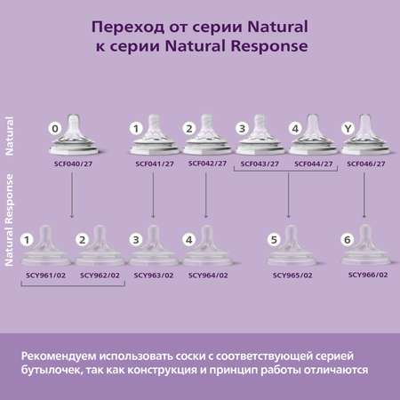Бутылочка Philips Avent Natural 120 мл