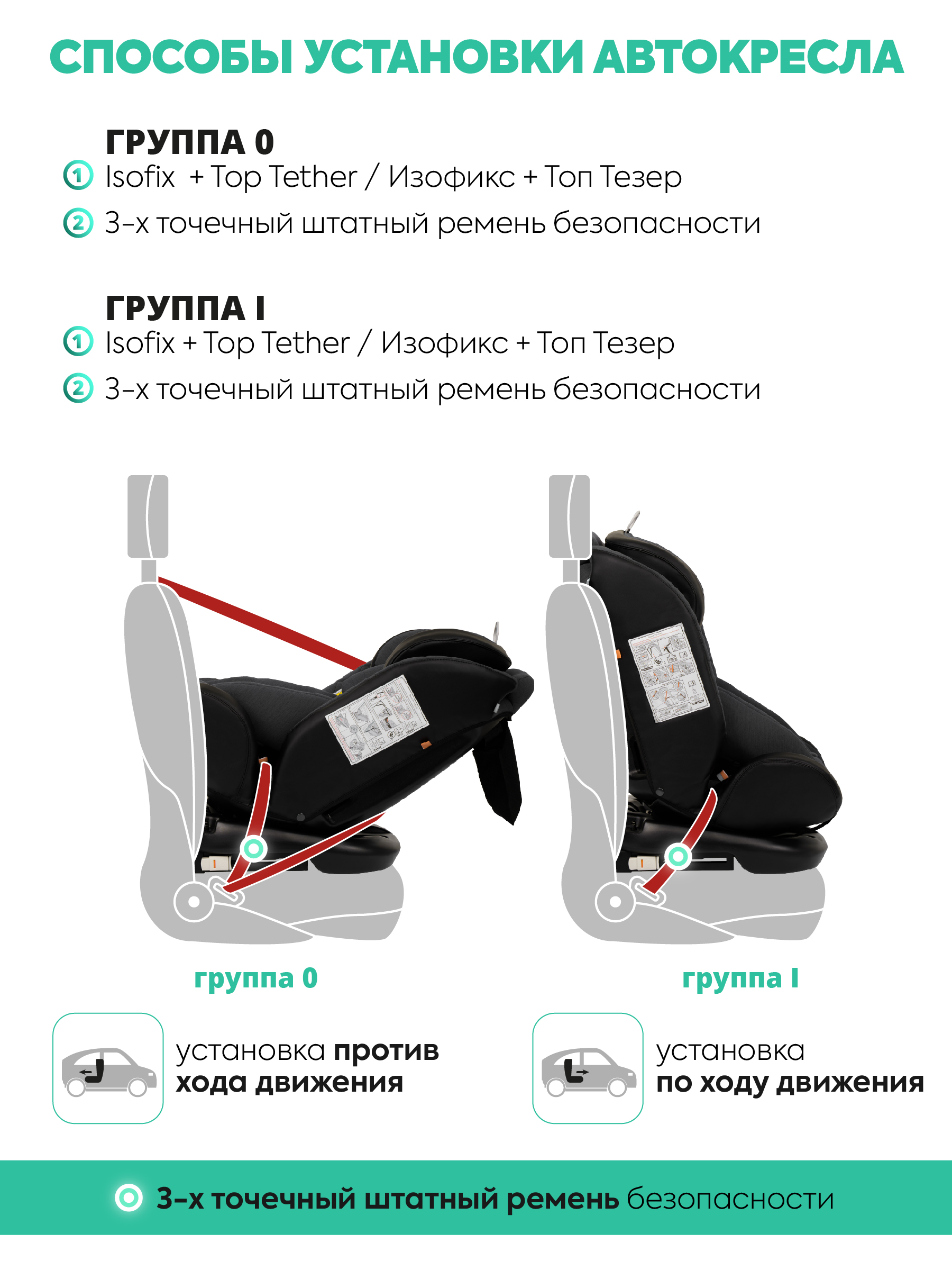 Автокресло Indigo Fuller серый-черная кожа Isofix 0+/1/2/3 (0-36 кг) - фото 3