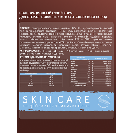 Корм сухой Зоогурман Индейка Телятина Кролик 5 кг