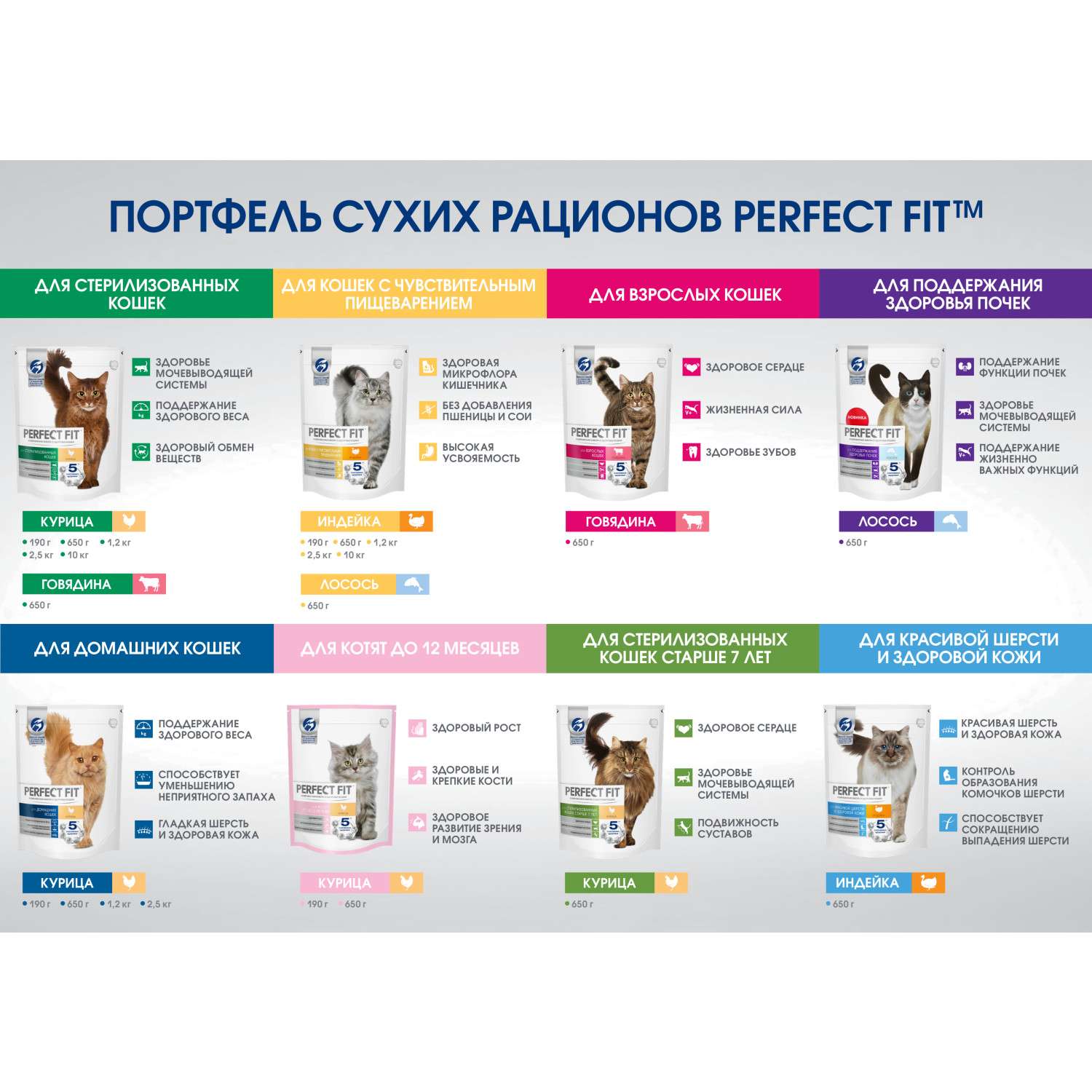 Корм сухой для кошек PerfectFit 650г с курицей стерилизованных - фото 8