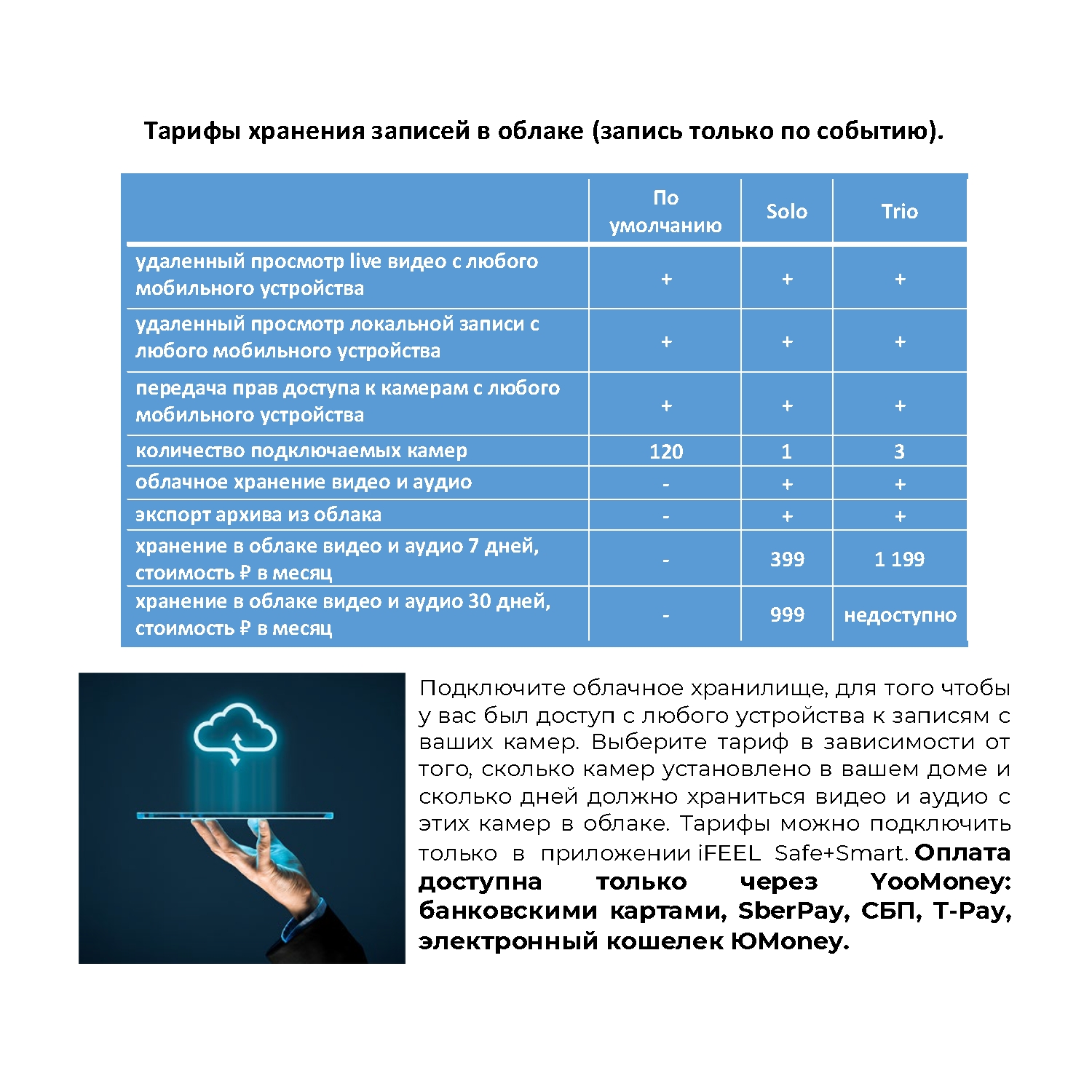 Видеоняня iFEEL - фото 14