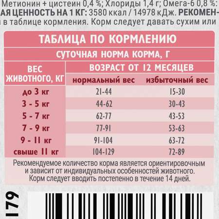Корм для кошек Brit Care 1.5кг стерилизованных с индейкой сухой
