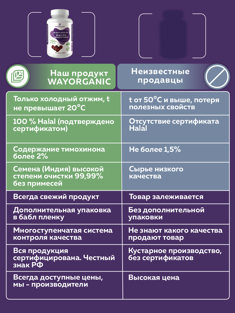 Масло в капсулах WAYORGANIC черного тмина - фото 5