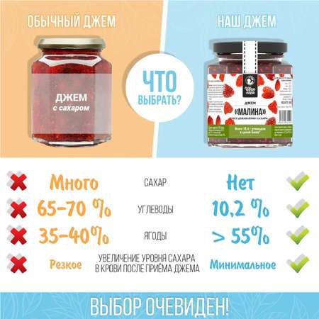 Джем низкокалорийный Иван-поле «Малина» без сахара и глютена (180 г)