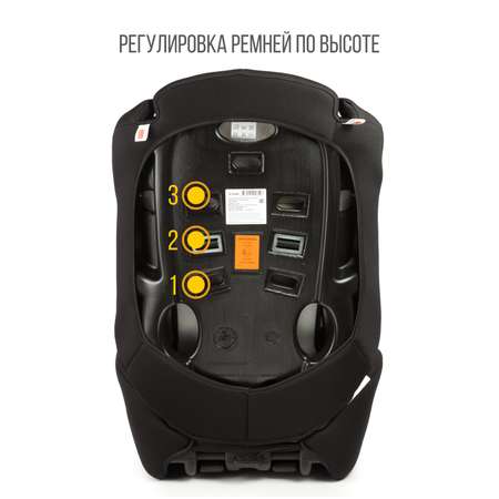 Автокресло ZLATEK Lux 1/2/3 (9-36 кг)