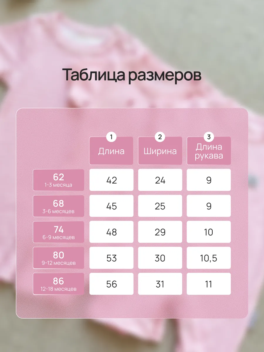 Песочник 3 шт Супер Пупс нбр/3пр/псч/sk22/полоска/ягодки - фото 5