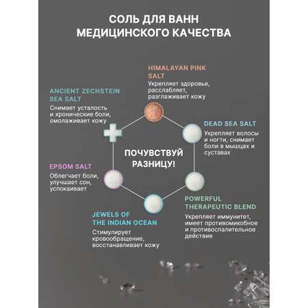 Соль для ванн Dr.Minerals