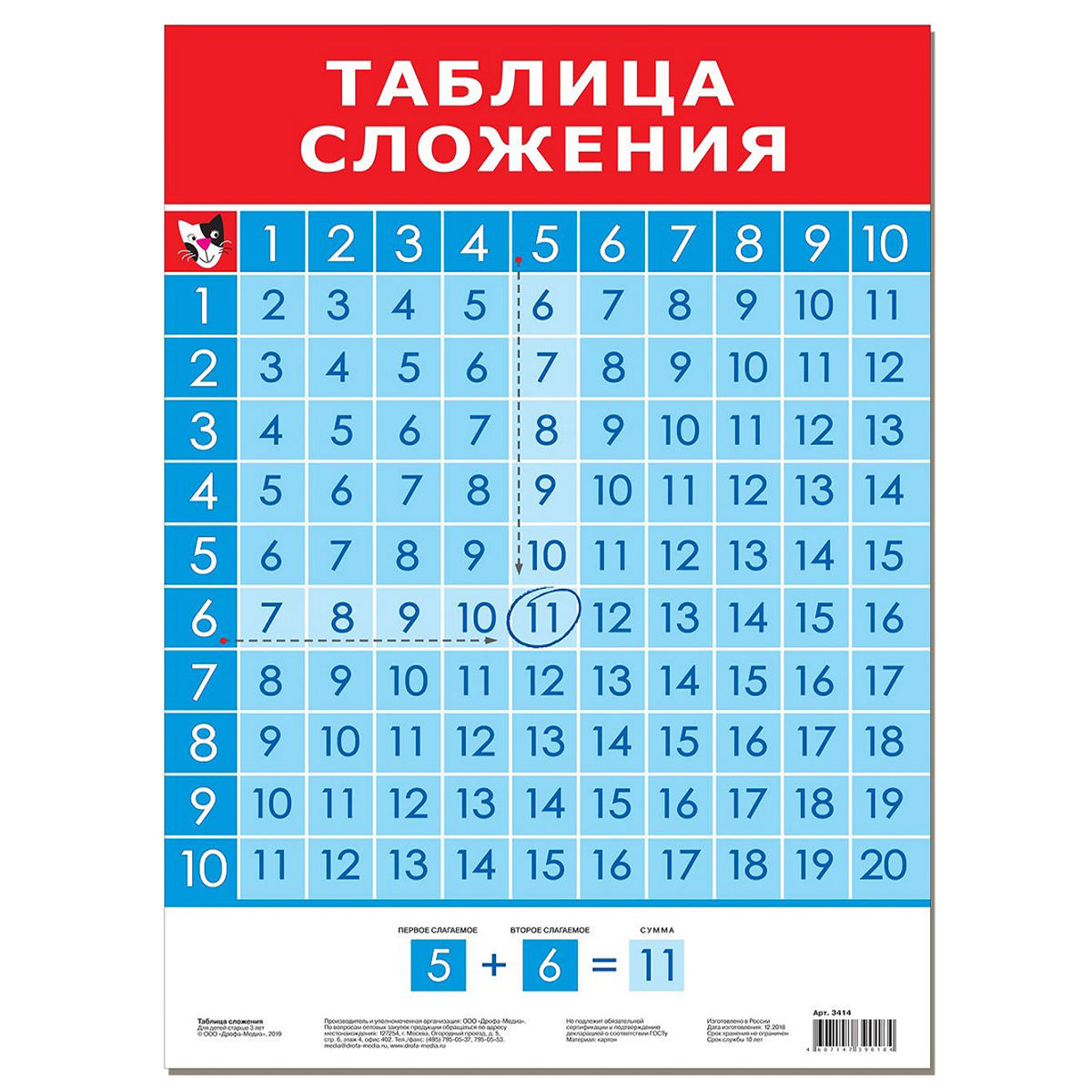 Набор обучающих плакатов Дрофа-Медиа Возраст от 7 лет 10 видов 3963 - фото 7