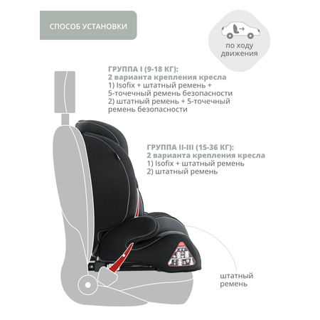 Автокресло Indigo Winner Isofix 1/2/3 (9-36 кг)