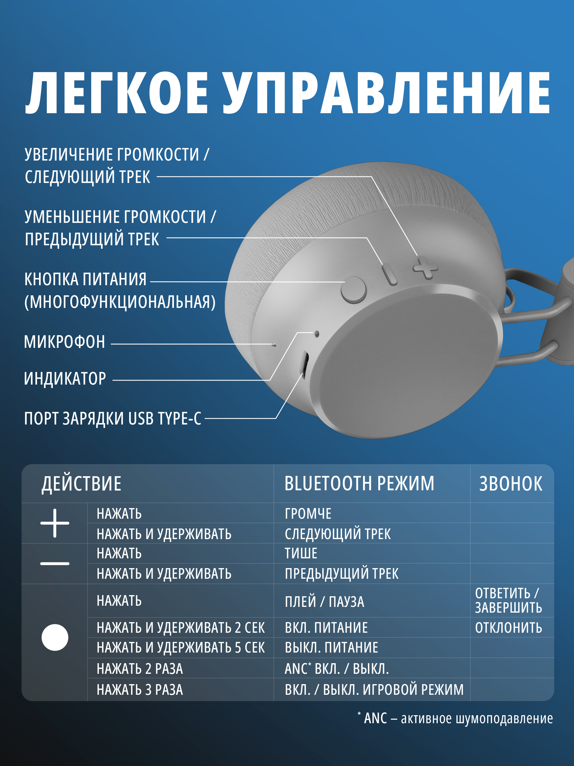Наушники накладные SVEN AP-B710MV - фото 5