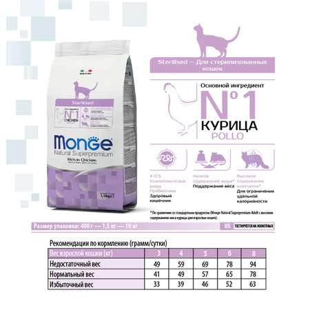 Корм сухой для кошек MONGE 400г курица стерилизованных
