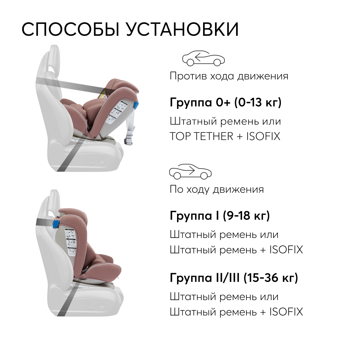 Автокресло Happy Baby Unix Isofix 0+/1/2/3 (0-36 кг) - фото 7