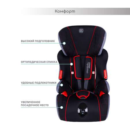 Автокресло Amarobaby 1/2/3 (9-36 кг)