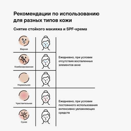 Масло RICHE 118 мл