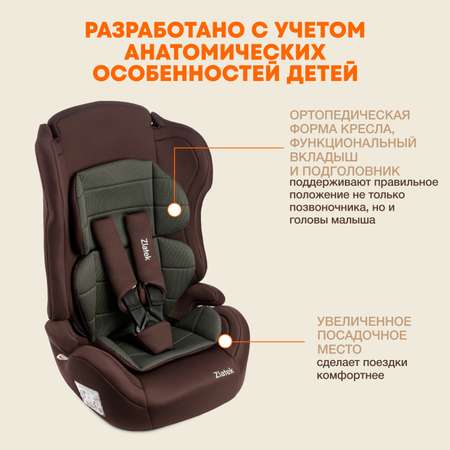 Автокресло ZLATEK 1/2/3 (9-36 кг)