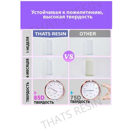 Набор для творчества ThatsResin эпоксидная смола