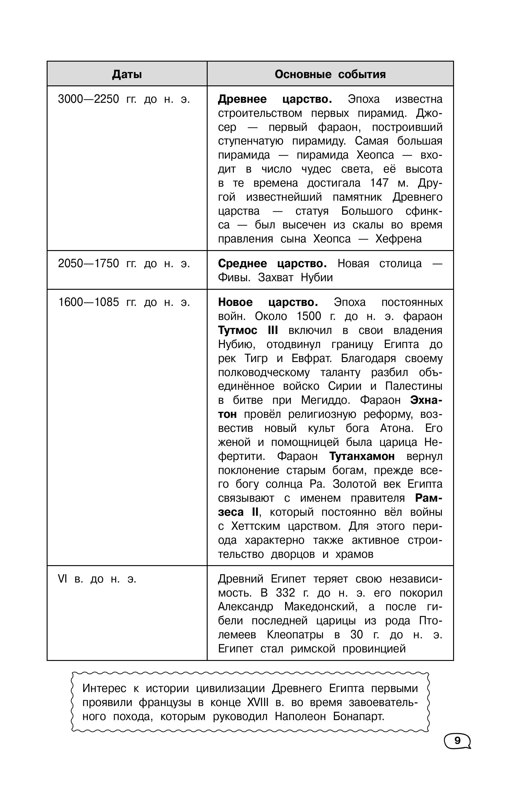 Книга Эксмо История - фото 8