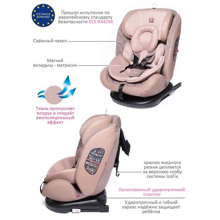 Автокресло BabyCare Shelter Isofix 0+/1/2/3 (0-36 кг)