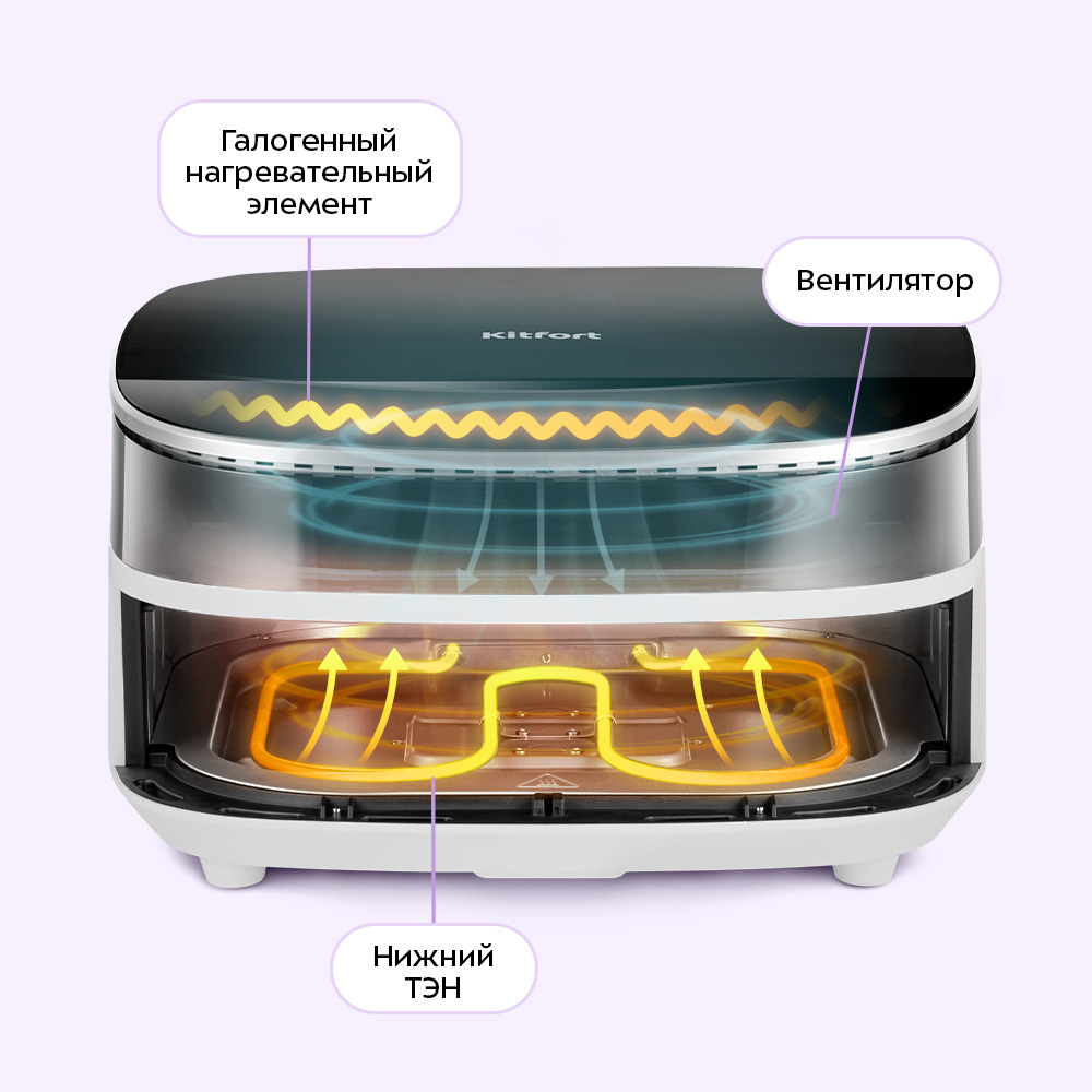 Аэрогриль Kitfort КТ-8150 - фото 3