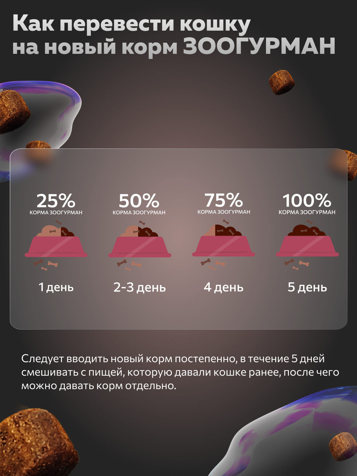 Корм сухой Зоогурман Hair & Beauty Птица 10 кг - фото 6