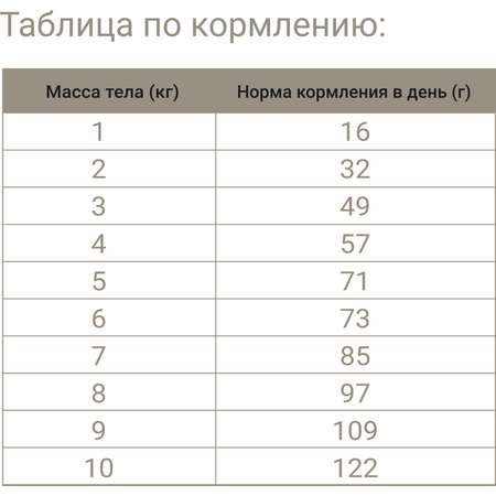 Корм для кошек Darsi Adult мясное ассорти 1.8кг
