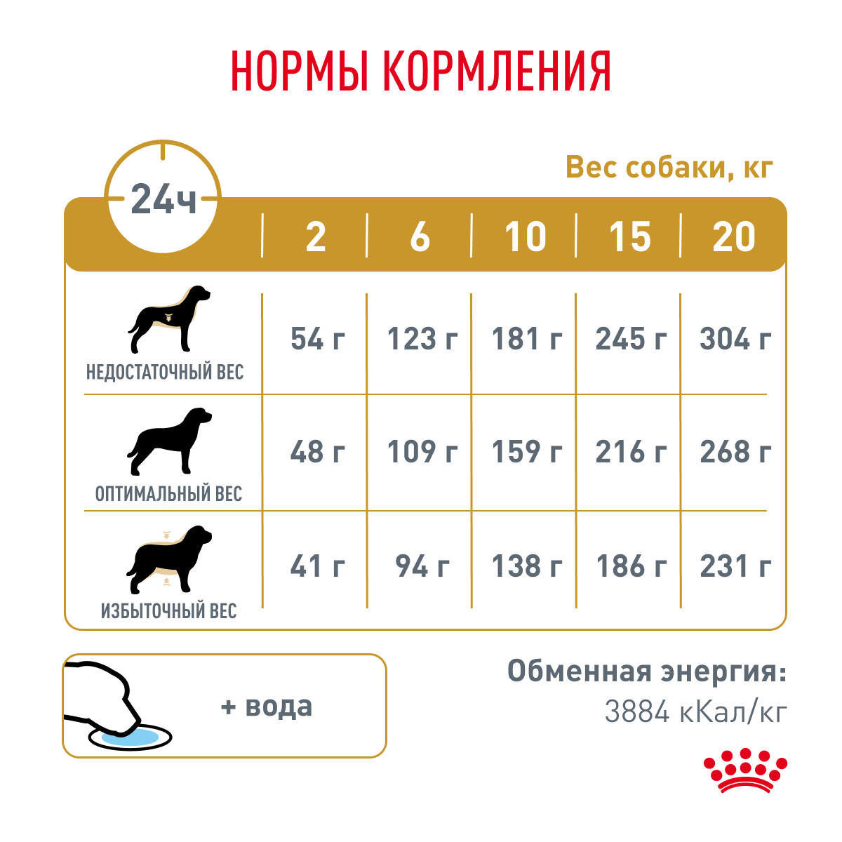 Корм для собак ROYAL CANIN Veterinary Diet Urinary S/O LP 18 при заболеваниях дистального отдела мочевыделительной системы 2кг - фото 7