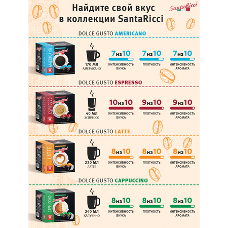 Кофе молотый в капсулах Santa Ricci капсулы dolce gusto для кофемашины дольче густо латте 12 шт