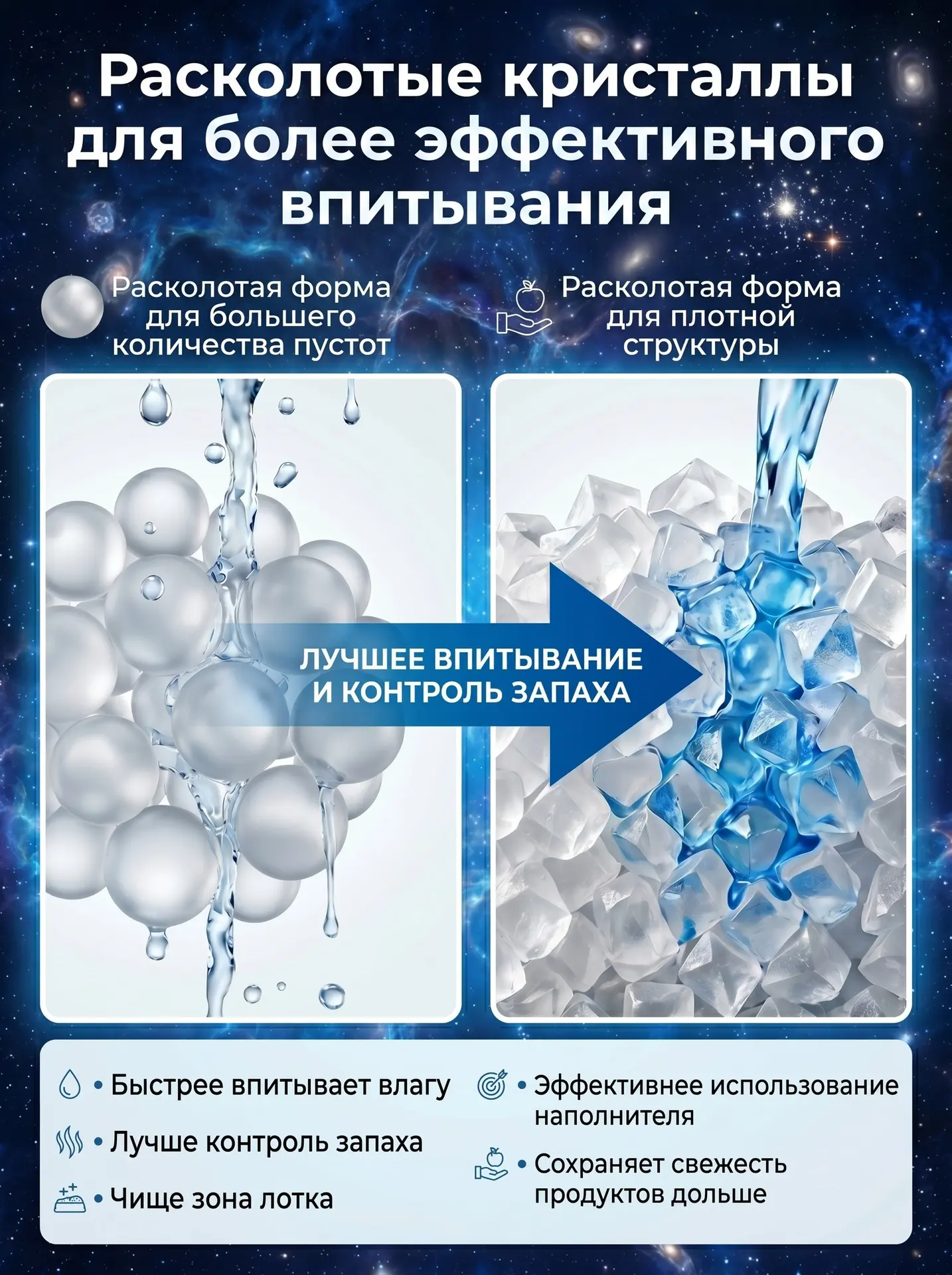 Наполнитель силикагелевый Happy Co Туалет для кошек - фото 2