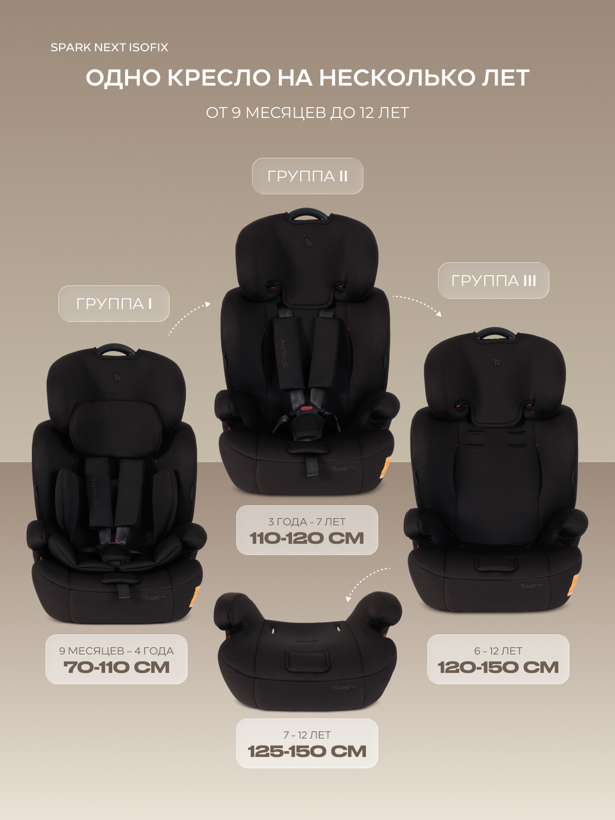 Автокресло Rant Basic Spark next Isofix 1/2/3 (9-36 кг) коричневый - фото 3