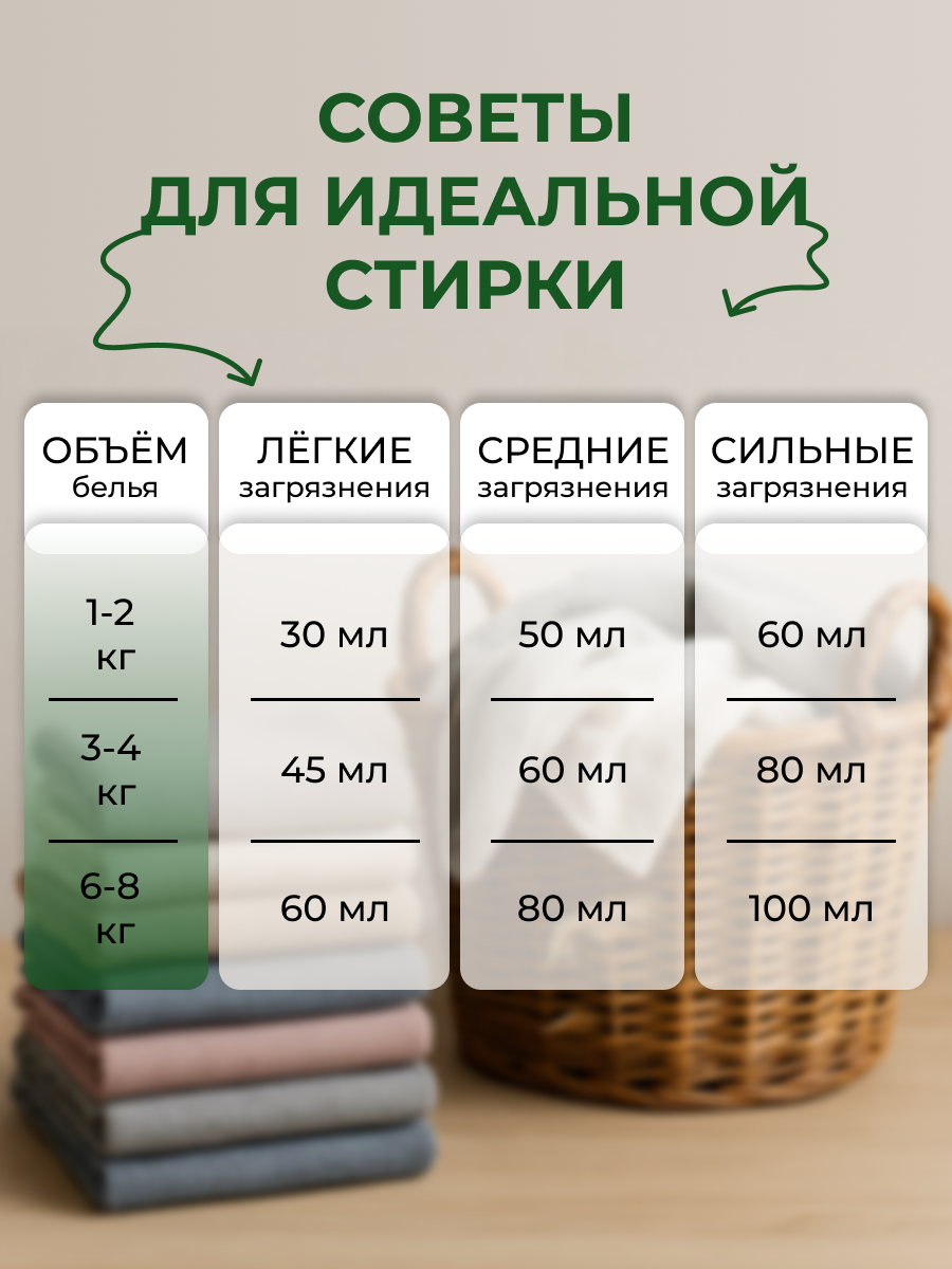 Гель для стирки Cleanberg Кокос 3 кг 1 шт. 1 упак. - фото 6