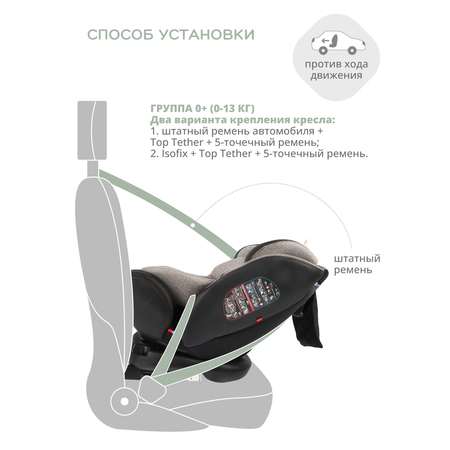 Автокресло Indigo Aero Isofix 0+/1/2/3 (0-36 кг)