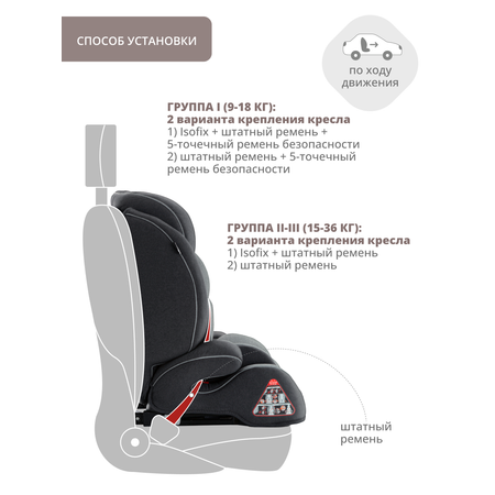 Автокресло Indigo Winner Isofix 1/2/3 (9-36 кг)