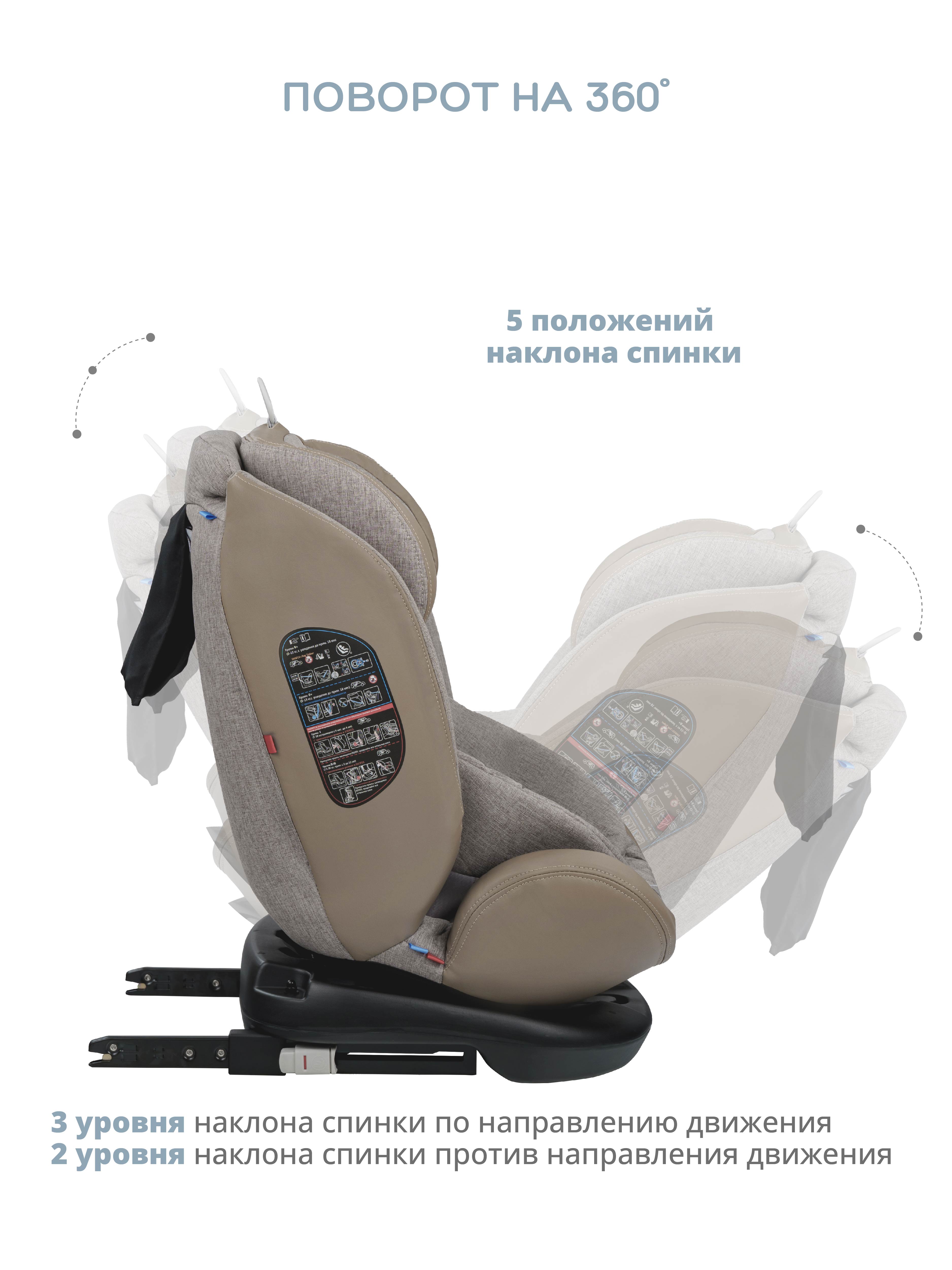 Автокресло Indigo Aero Isofix 0+/1/2/3 (0-36 кг) - фото 4