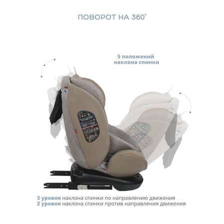 Автокресло Indigo Aero Isofix 0+/1/2/3 (0-36 кг)