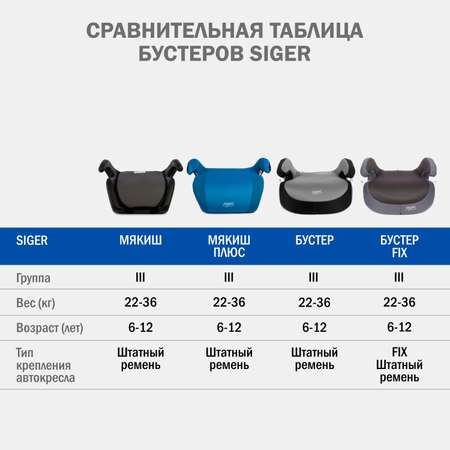 Автокресло SIGER Мякиш 3 (22-36 кг) серый
