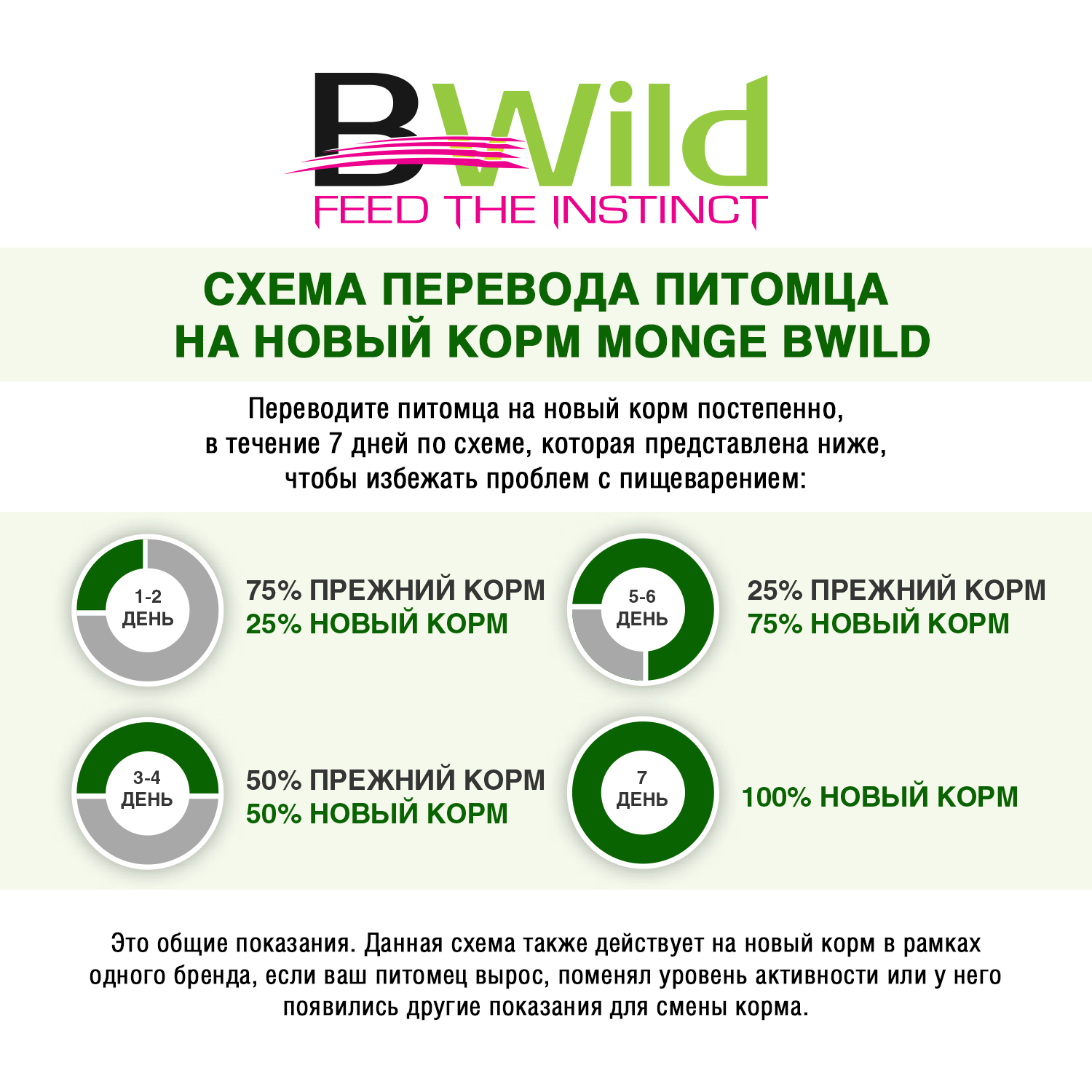 Корм для щенков MONGE Dog BWild Low Grain всех пород низкозерновой из мяса оленя 2.5кг - фото 4