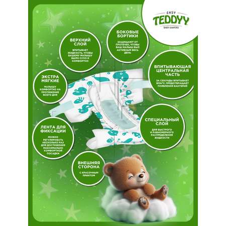 Подгузники Teddy Baby NB 21 шт.