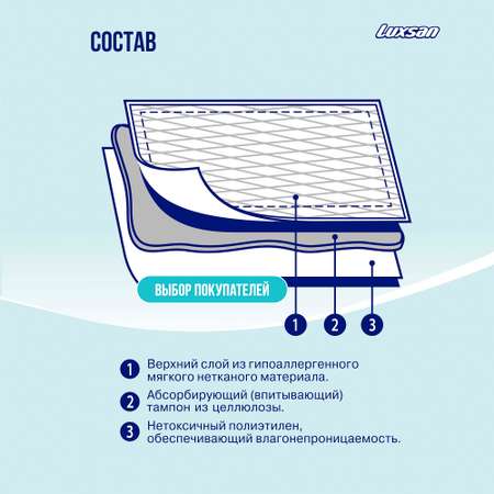 Пелёнки одноразовые Luxsan 60х60 см 30 шт.