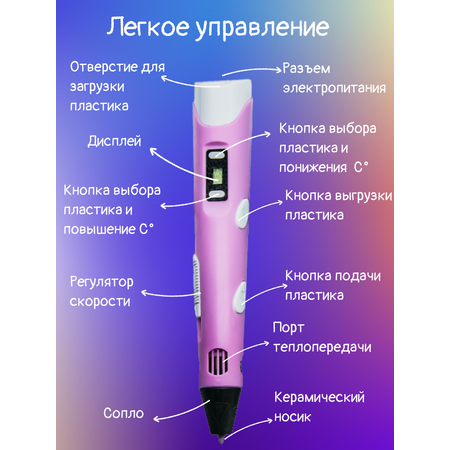 3D ручка 3D PEN пластик ABS 150м трафареты